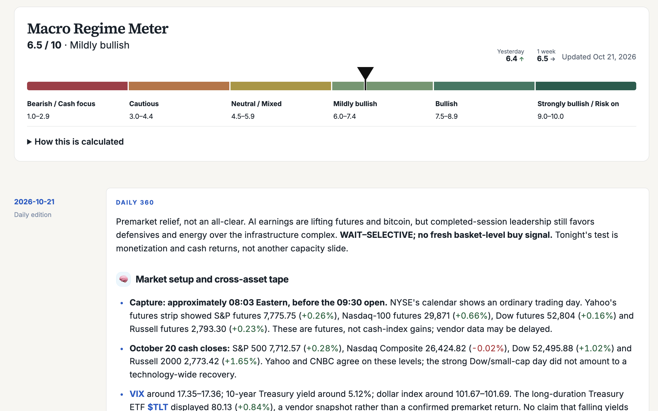 AI Hedge Fund Analyst macro regime meter and daily market research